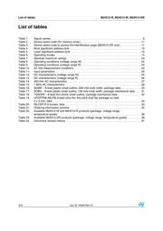 M24512-WMW6TG datasheet.datasheet_page 4