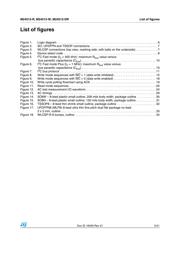 M24512-WMW6TG datasheet.datasheet_page 5