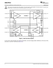 SN65LVPE512 datasheet.datasheet_page 2