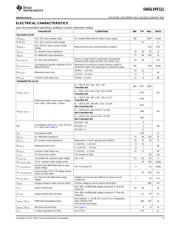 SN65LVPE512 datasheet.datasheet_page 5