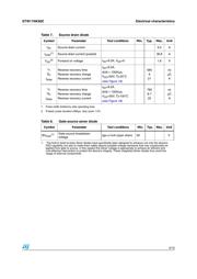 W11NK90Z datasheet.datasheet_page 5