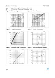 W11NK90Z datasheet.datasheet_page 6