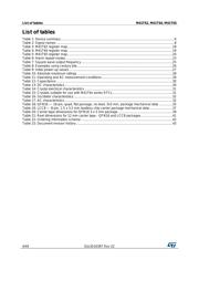 M41T62LC6F datasheet.datasheet_page 4