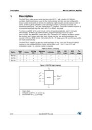 M41T62LC6F datasheet.datasheet_page 6