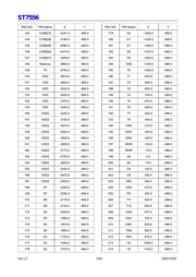 ST7556 datasheet.datasheet_page 5