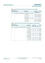 BGA2817,115 datasheet.datasheet_page 5
