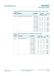 BGA2817,115 datasheet.datasheet_page 6