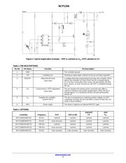 NCP1256BSN65T1G 数据规格书 3