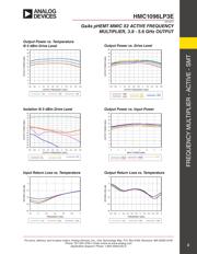 HMC1096LP3E datasheet.datasheet_page 3