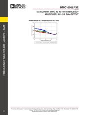 HMC1096LP3E datasheet.datasheet_page 4