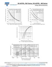 VS-40TPS12APBF 数据规格书 4