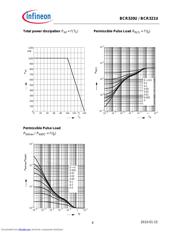 BCR320U datasheet.datasheet_page 4