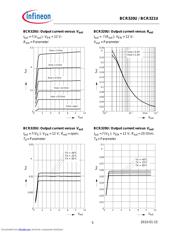 BCR320U datasheet.datasheet_page 5