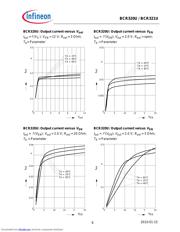 BCR320U datasheet.datasheet_page 6