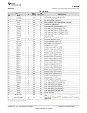 PCM3168A datasheet.datasheet_page 5