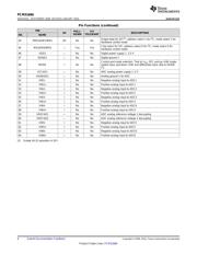 PCM3168A datasheet.datasheet_page 6