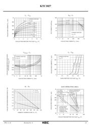 KTC1027 datasheet.datasheet_page 2