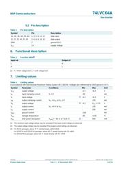 74LVC04APW datasheet.datasheet_page 3