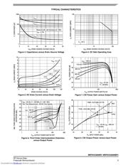 MRF6V2300NR1 datasheet.datasheet_page 5