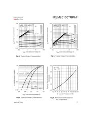 IRLML0100TRPBF 数据规格书 3