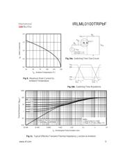 PMV213SN datasheet.datasheet_page 5