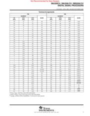 SMJ320C31 datasheet.datasheet_page 5