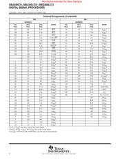 SMJ320C31 datasheet.datasheet_page 6