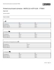 MSTB 2,5/4-STF-5,08 datasheet.datasheet_page 4
