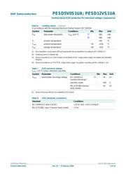 PESD12VS1UA datasheet.datasheet_page 3