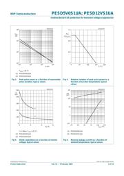 PESD12VS1UA datasheet.datasheet_page 6