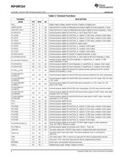 MSP430F2330IYFFR datasheet.datasheet_page 6