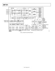 ADF7241BCPZ datasheet.datasheet_page 4