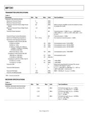 ADF7241BCPZ datasheet.datasheet_page 6