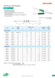 MCKNP05SJ0470AA9 datasheet.datasheet_page 2