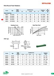 MCKNP05SJ0470AA9 datasheet.datasheet_page 3