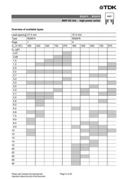 B32674D6155K000 datasheet.datasheet_page 5