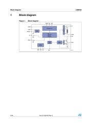LNBH25PQR datasheet.datasheet_page 4
