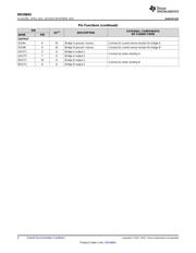 DRV8843PWPR datasheet.datasheet_page 4