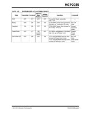 MCP2025-330E/P 数据规格书 5