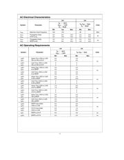 74F675A datasheet.datasheet_page 5