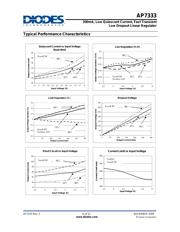 AP7333-18SAG-7 datasheet.datasheet_page 6