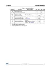 STL18N65M2 datasheet.datasheet_page 5