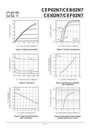 CEF02N7 datasheet.datasheet_page 3