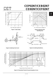 CEF02N7 datasheet.datasheet_page 4