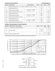 APT40DQ60BCTG datasheet.datasheet_page 2