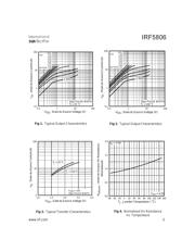 IRF5806 数据规格书 3