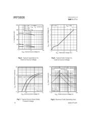 IRF5806 数据规格书 4