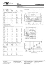 20C300 datasheet.datasheet_page 3