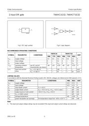 74AHCT1G32 datasheet.datasheet_page 4