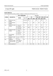 74AHCT1G32 datasheet.datasheet_page 6